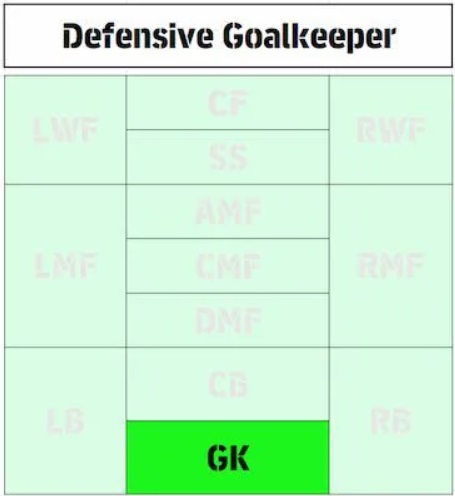 eFootball 2026 Playstyle Guide for Defenders &ndash; Best Builds - Defensive Goalkeeper