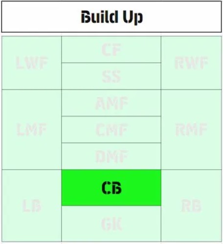 eFootball 2026 Playstyle Guide for Defenders &ndash; Best Builds - Build Up