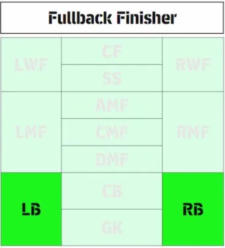 eFootball 2026 Playstyle Guide for Defenders &ndash; Best Builds - Full Back Finisher