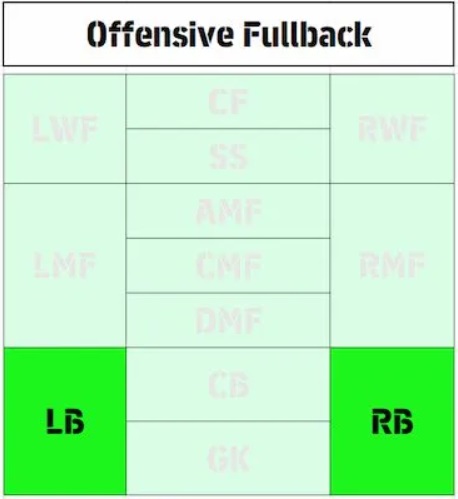 eFootball 2026 Playstyle Guide for Defenders &ndash; Best Builds - Offensive Full Back