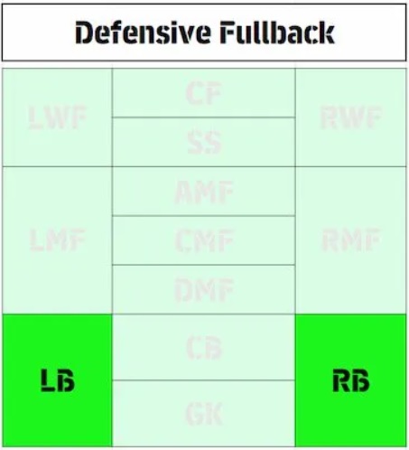 eFootball 2026 Playstyle Guide for Defenders &ndash; Best Builds - Defensive Full Back