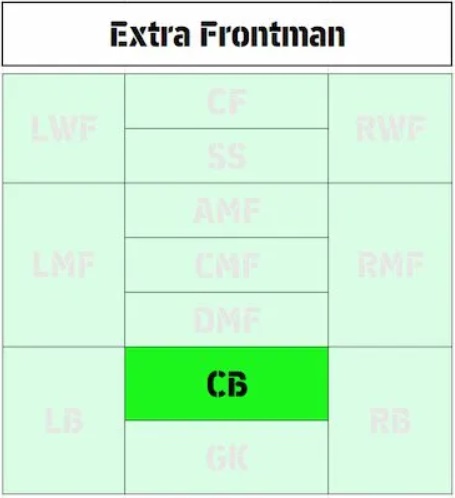 eFootball 2026 Playstyle Guide for Defenders &ndash; Best Builds - Extra Frontman