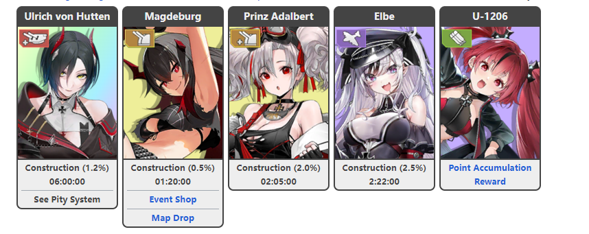 Azur Lane กิจกรรมเวลาจำกัด